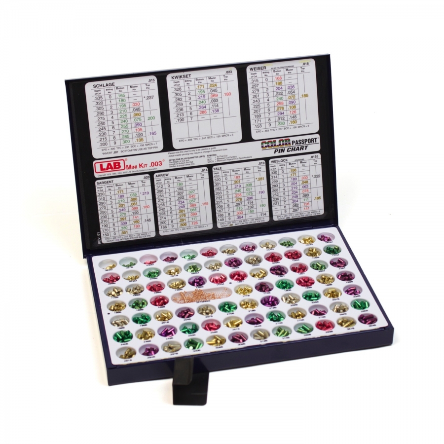Mini Universal Rekeying Kits LAB