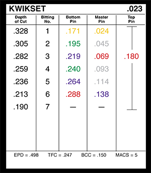 Schlage Pin Chart